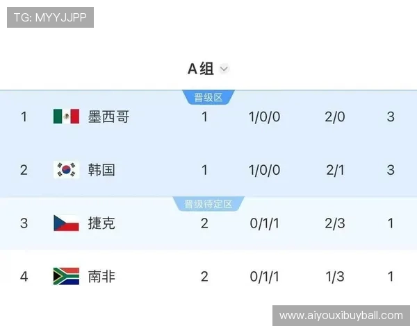 墨西哥与韩国世界杯比赛赛果预测及战术布局全面解析